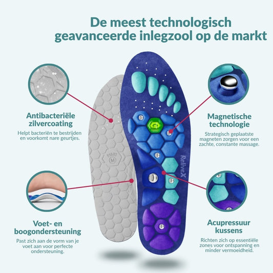 Serazool - Magnetische inlegzolen | 1 + 1 GRATIS