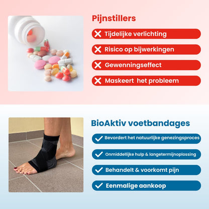 BioActive Voetbandage