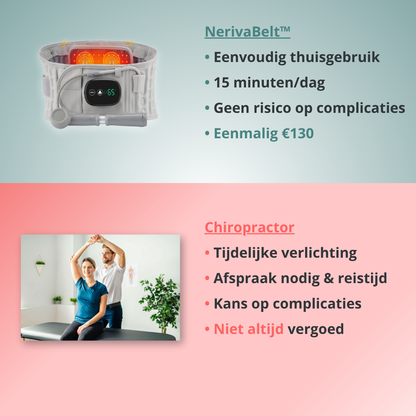 SeravieBelt™ - 4-in-1 rugmassager