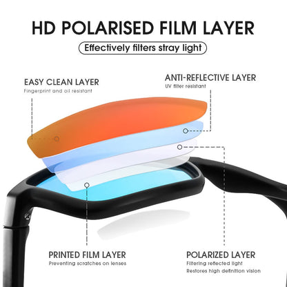UltraShield | Polarized Eyewear |